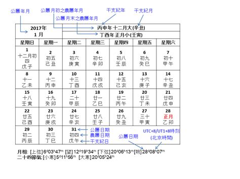 壬辰日是幾號|公曆和農曆日期對照(公元前722年—公元2200年)